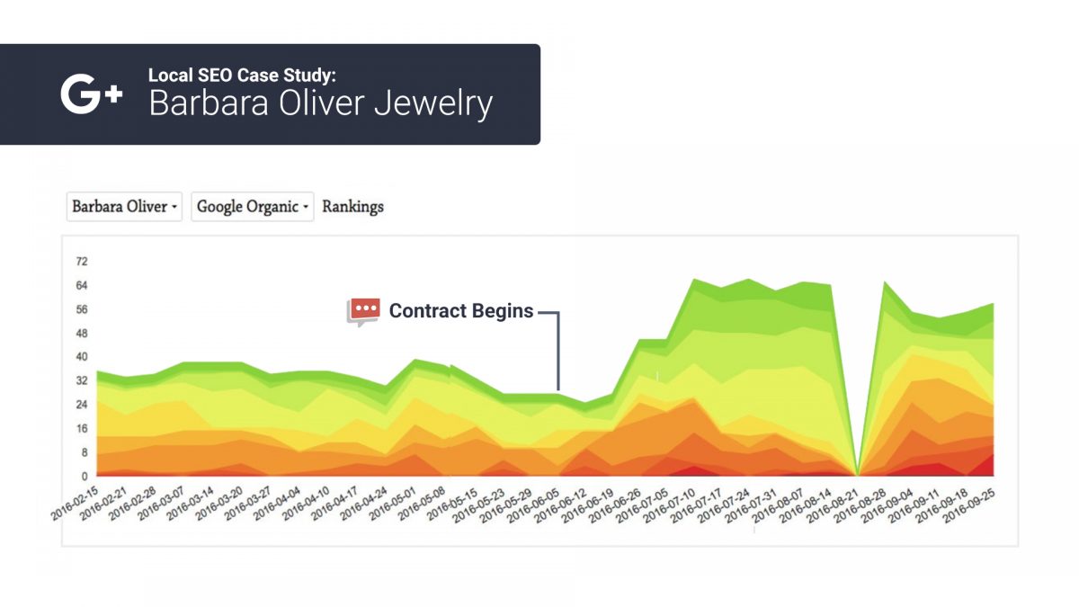 organic seo rank chart 1