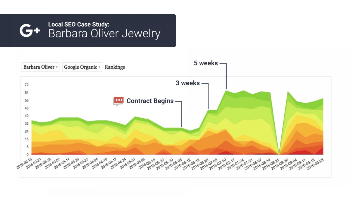 organic seo rank chart 3