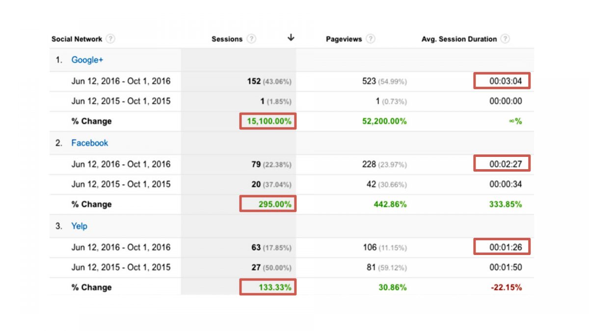 website growth chart